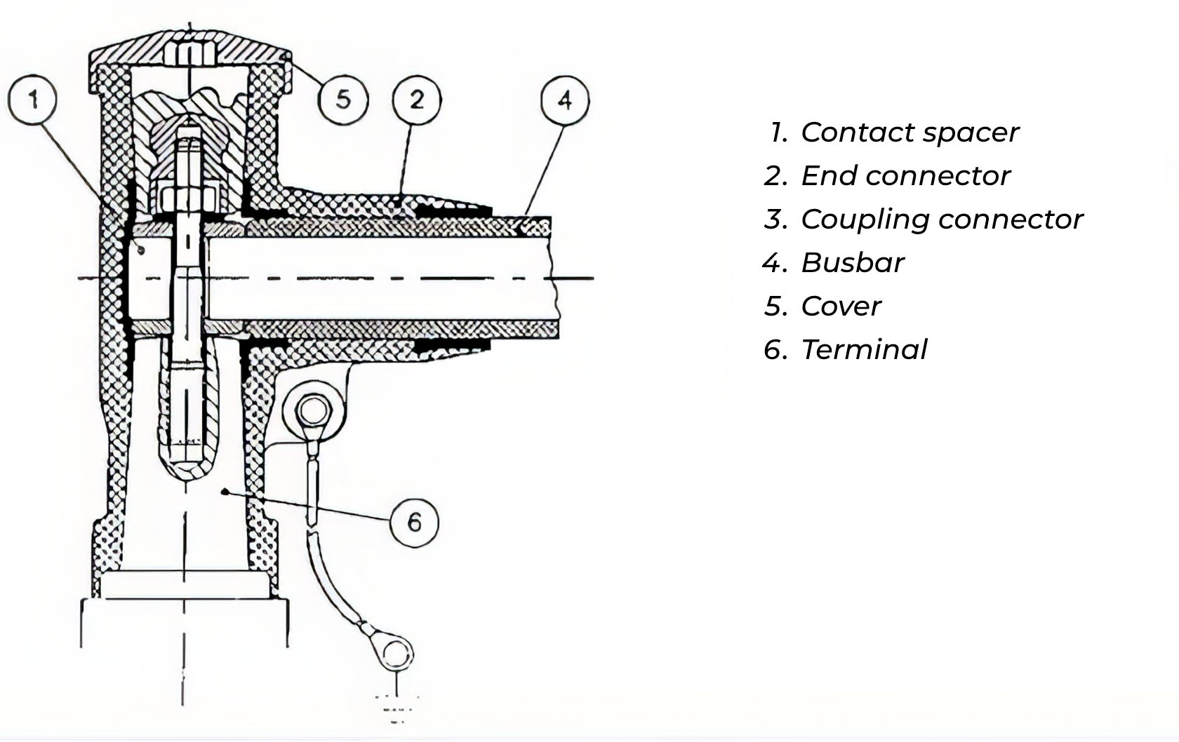 Shielded Busbar Connectors | IEC