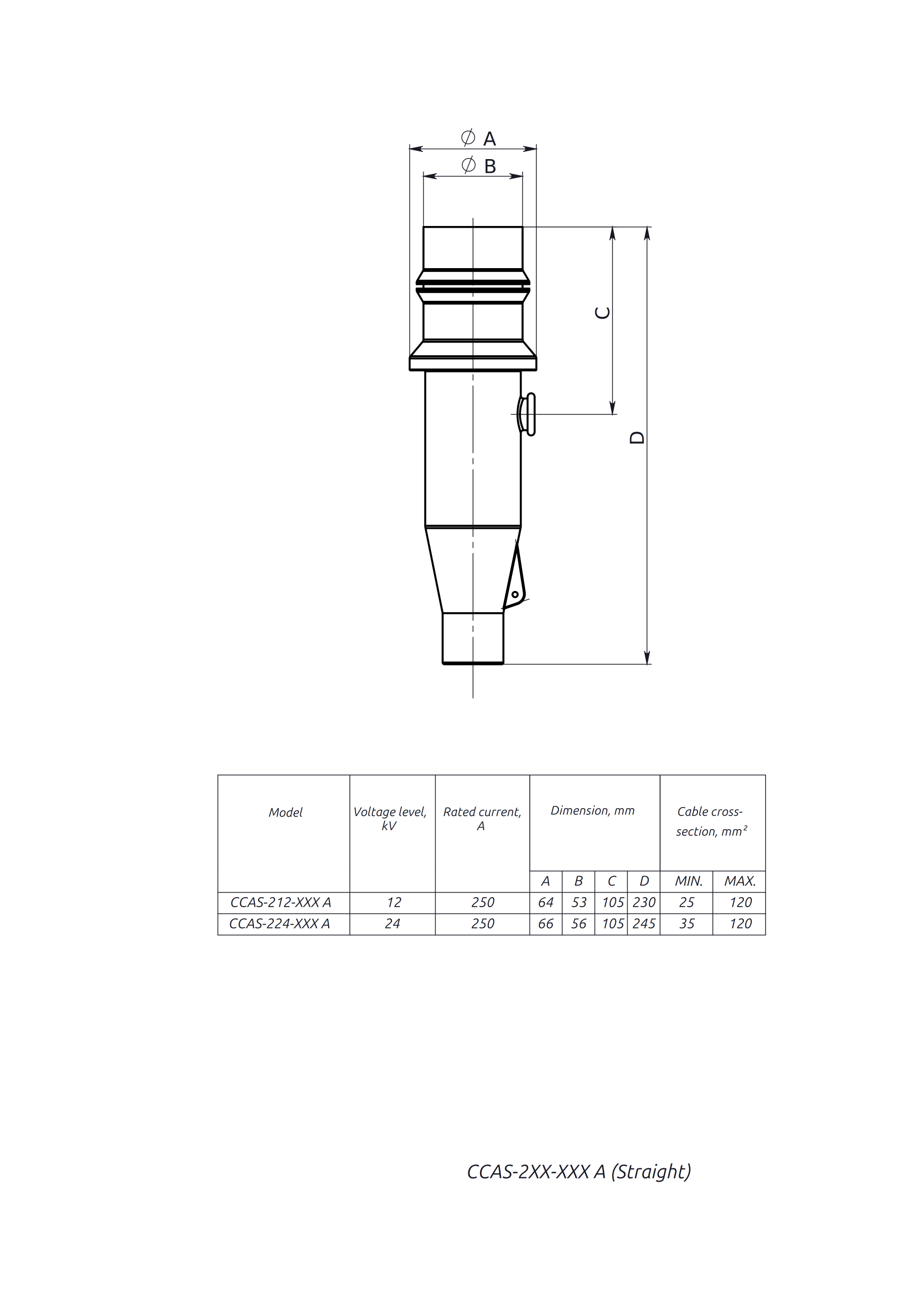 CCA Interface A Connectors | 12kV-24kV IEC Standard